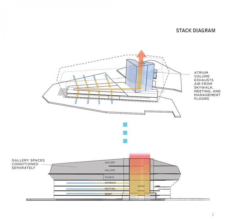 built_environment