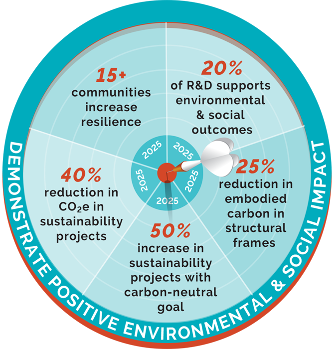 2021 Corporate Responsibility Approach