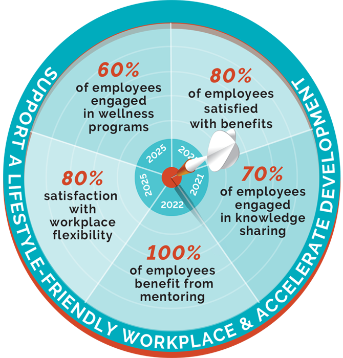 2021 Corporate Responsibility Approach