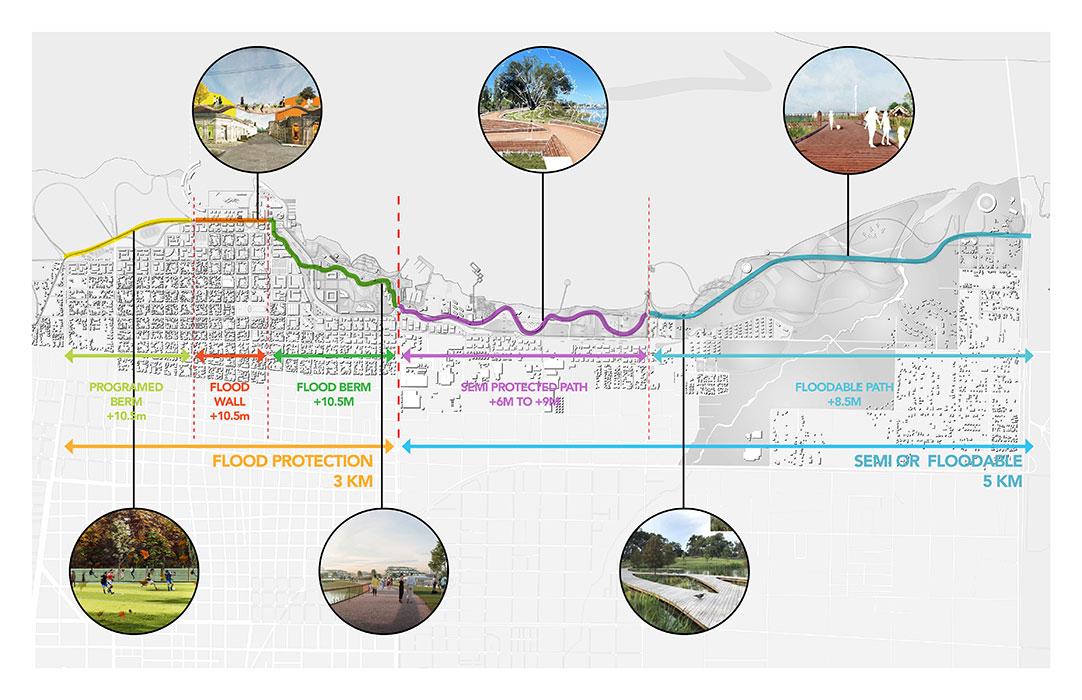 Uruguay-Paysandú master plan.