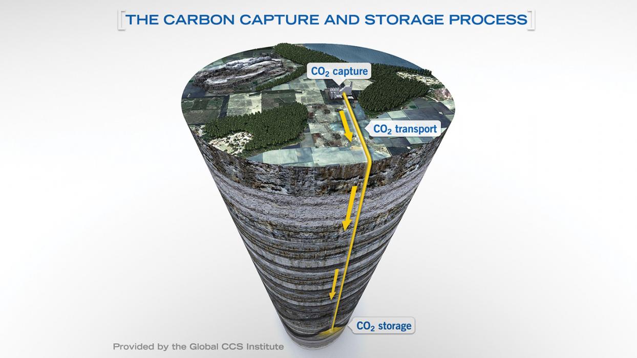 carbon-capture-storage