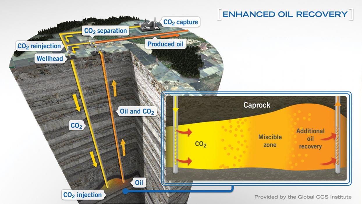 carbon-capture-storage