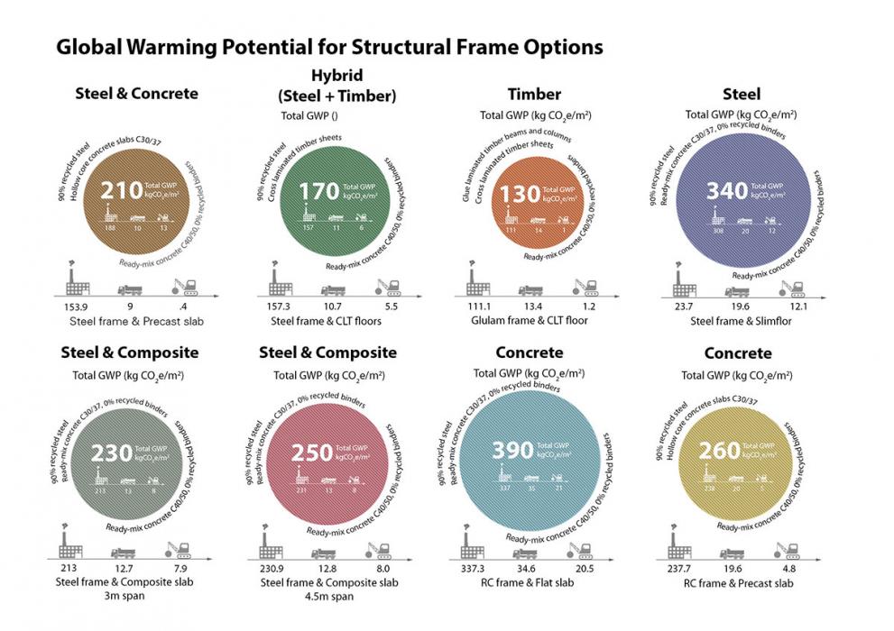 structural-framing-carbon