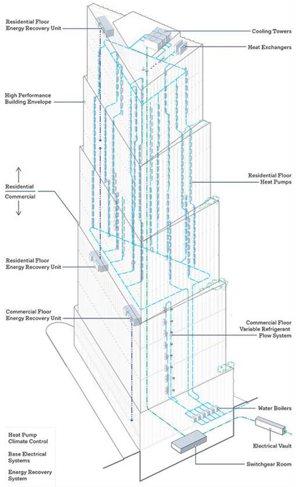 100 Flatbush is Brooklyn’s first all-electric residential tower.